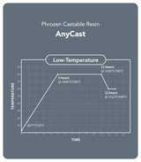 AnyCast Resin