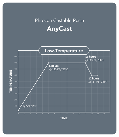 AnyCast Resin