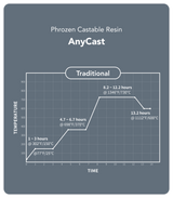 AnyCast Resin