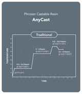 AnyCast Resin